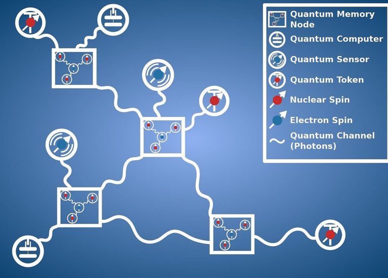 Featured image for Quantum Computing