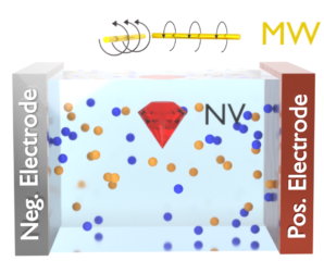 To the page:Quantum Sensing