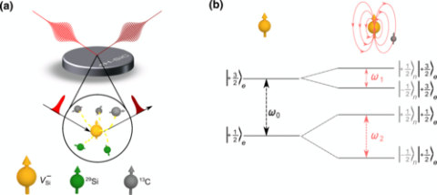Towards entry "The first publication of our group was published in Physical Review Applied"